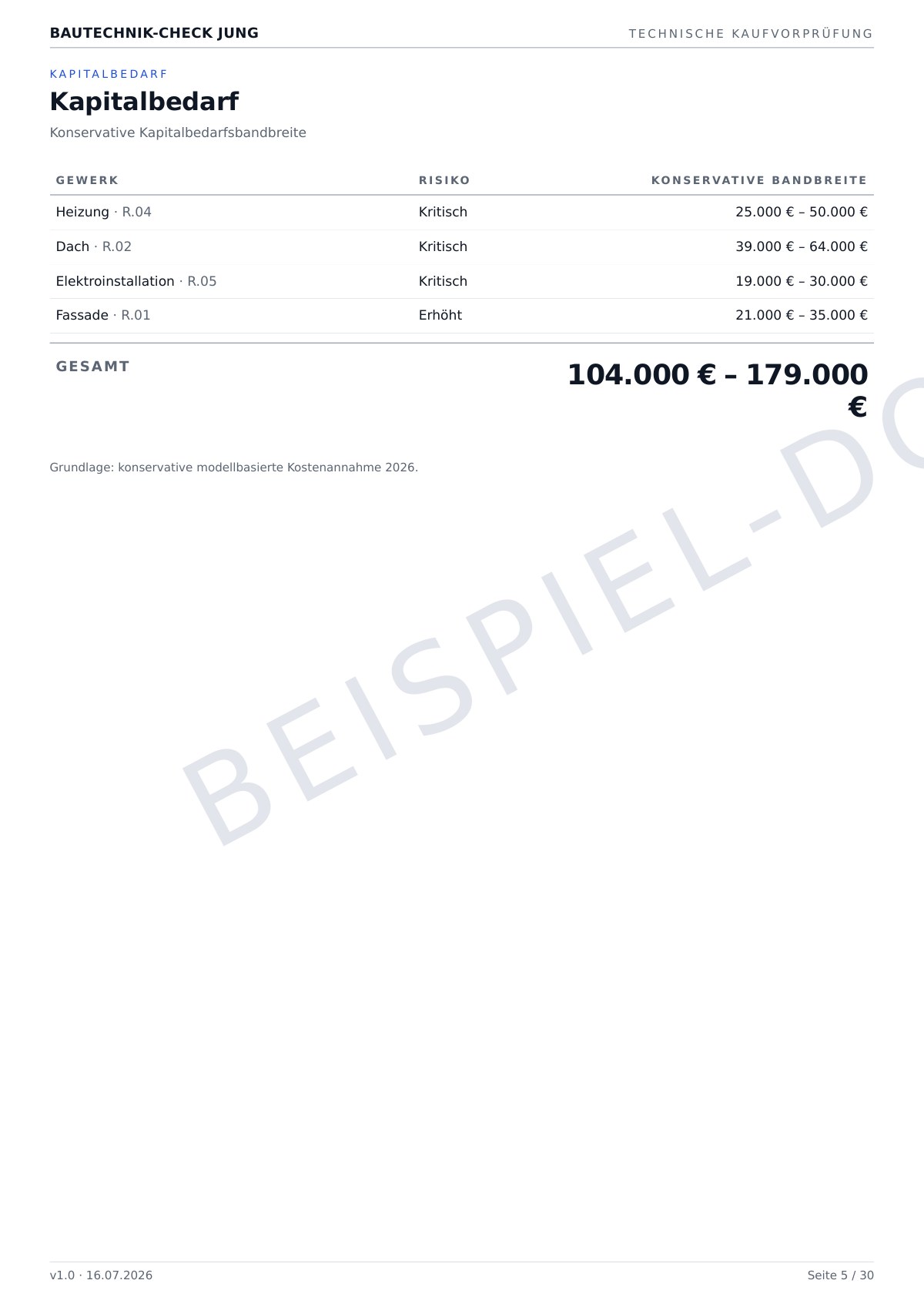 Beispielseite Kapitalbedarfs-Orientierung aus dem Dossier